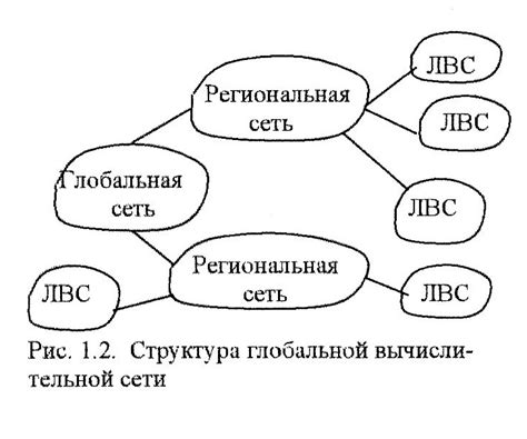 Раздел 1: Определение и назначение