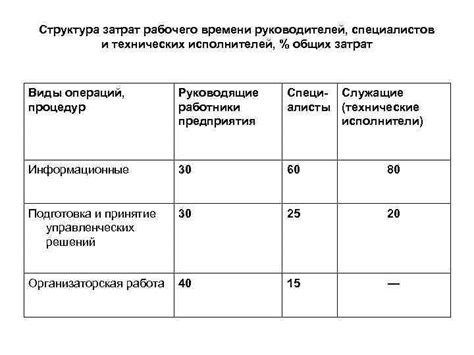 Раздел 1: Определение пресетов и их использование