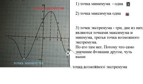 Раздел 1: Определение точек экстремума