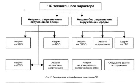 Раздел 2: Основные категории техногенных ЧС