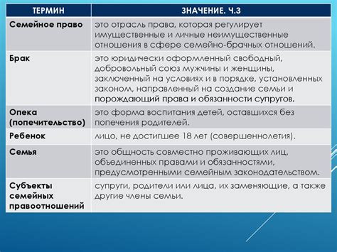 Раздел 2: Основные понятия и термины связанные с непокрытыми позициями