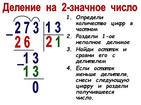 Раздел 2: Основные правила деления