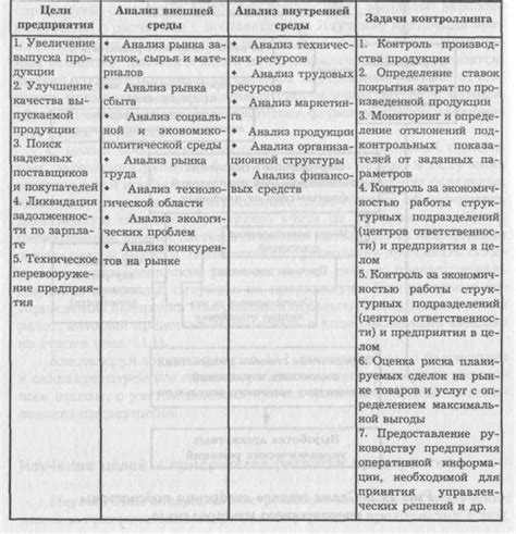 Раздел 2: Переосмысление приоритетов и целей