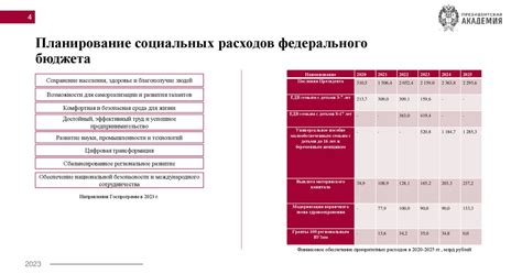 Раздел 2: Планирование и финансирование