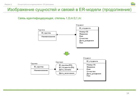 Раздел 2: Преимущества базы в пределах ЕПВ 150