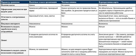 Раздел 2: Преимущества использования