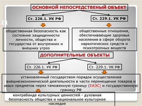 Раздел 2: Принципы уплаты выкупных платежей