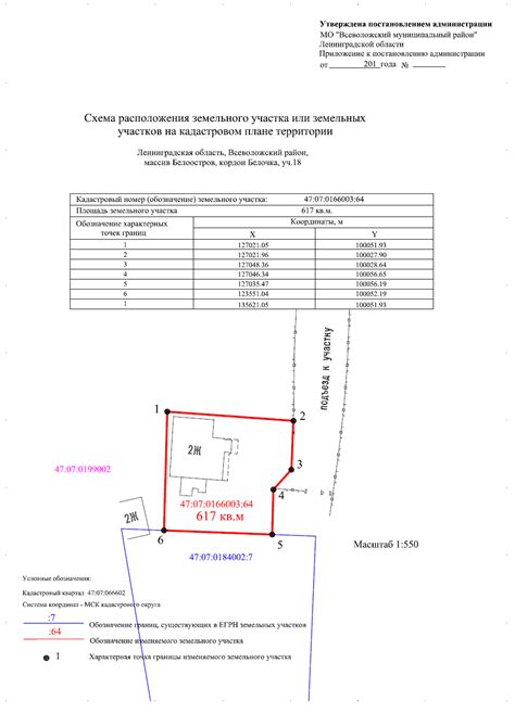 Раздел 2. Описание земельного участка в кадастровом паспорте