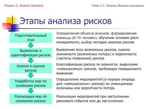 Раздел 3: Изучение рисков и возможных потерь при наличии непокрытых позиций