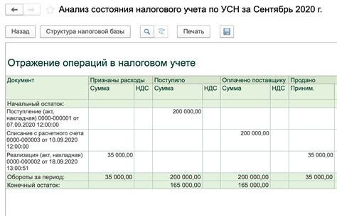 Раздел 3: Как определить доходы минус расходы для ИП