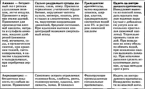 Раздел 3: Опасности для организма