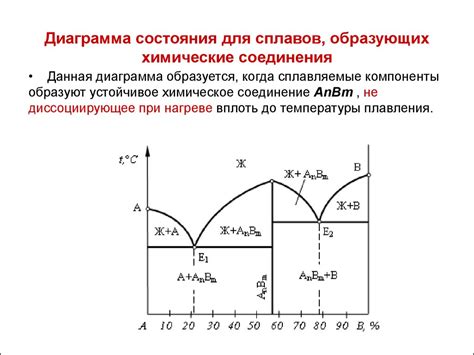 Раздел 3: Применение диаграмм состояния сплавов