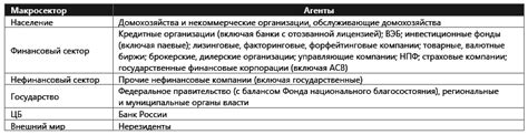 Раздел 3: Примеры долговых отношений