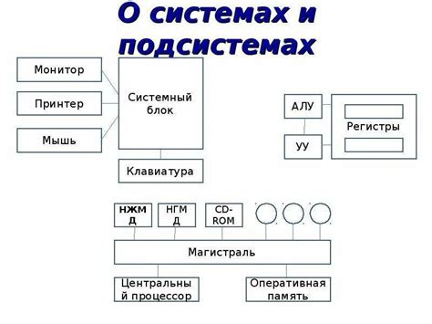 Раздел 3: Примеры подсистем в информатике 11 класс