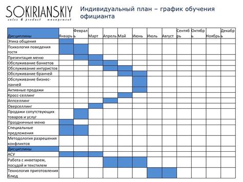 Раздел 3: Пример индивидуального графика обучения