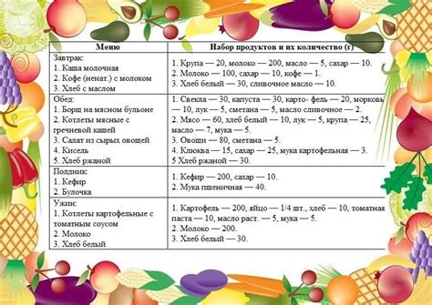 Раздел 3: Программа питания для ребенка в 4 года