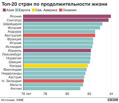 Раздел 3: Продолжительность и качество жизни