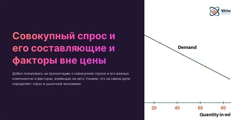 Раздел 3: Факторы, влияющие на совокупный годовой доход