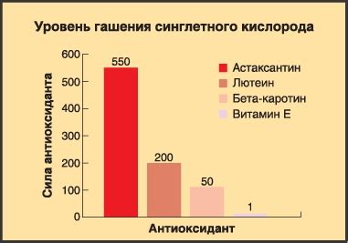 Раздел 3: Физиологическая ценность астаксантина