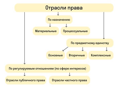 Раздел 3: Холоп и его позиция в системе права