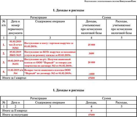 Раздел 4: Использование доходов минус расходы для ИП