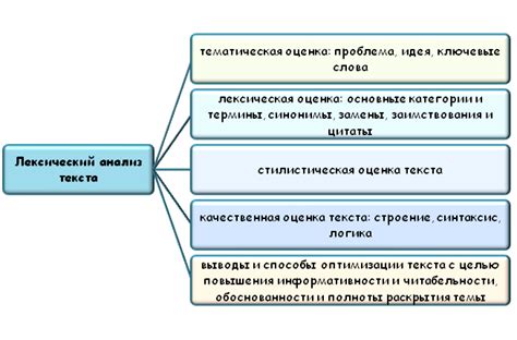 Раздел 4: Лексический анализ текста