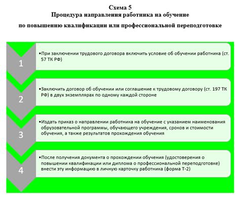 Раздел 4: Отличия между аттестацией и повышением квалификации