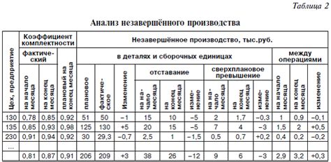 Раздел 4: Практический подход и рекомендации