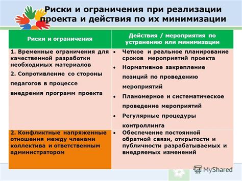 Раздел 4: Риски и ограничения при использовании