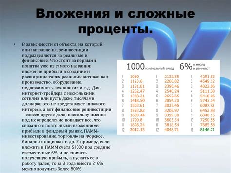 Раздел 5: Начисление процентов от вклада