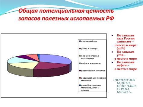 Раздел 5: Потенциальная ценность собранных страниц