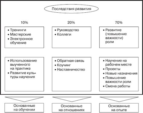 Раздел 5: Сбалансированный подход к работе с непокрытыми позициями