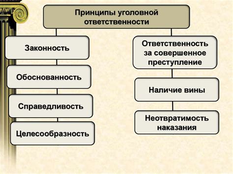 Раздел 5. Ответственность и наказание