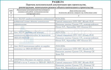 Раздел 6. Возможное обугливание чокопая