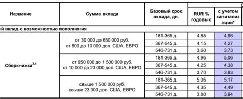 Раздел 7: Риск при открытии вклада