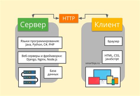 Раздел 7: Роль аппаратного ускорения в разработке веб-интерфейсов и приложений