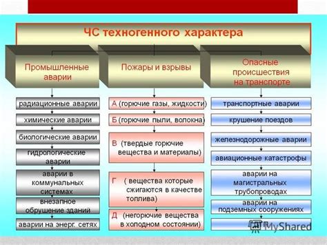 Раздел 7: Техногенные ЧС в транспорте