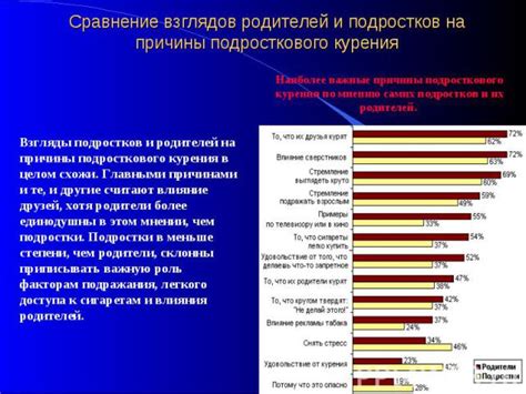 Раздел 8: Влияние сравнения на отношение к проигрышу