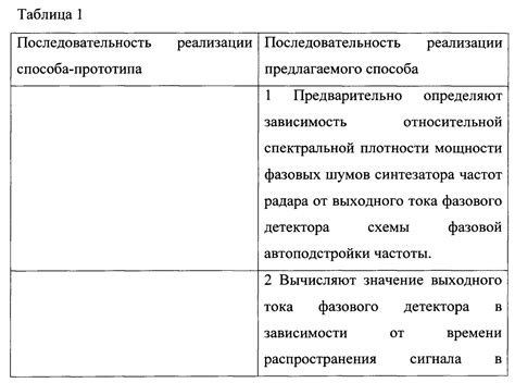 Различие в стабильности сигнала