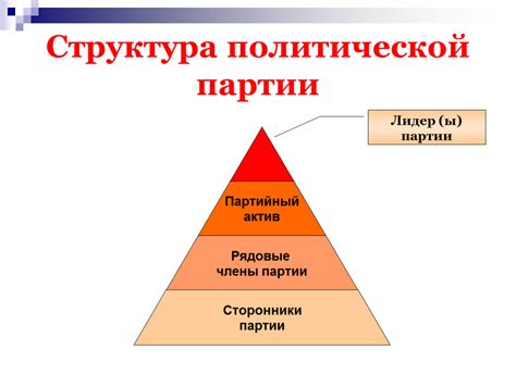 Различие в целях и действиях государства и политической партии