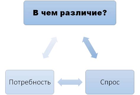 Различие между потребностью и нуждой