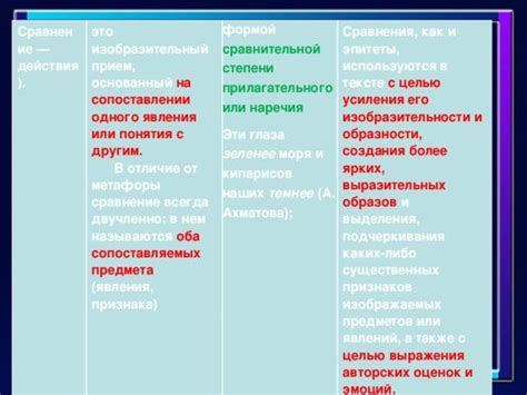 Различие между сравнением и метафорой