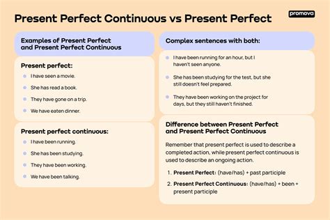 Различие между Present perfect continuous и Present perfect