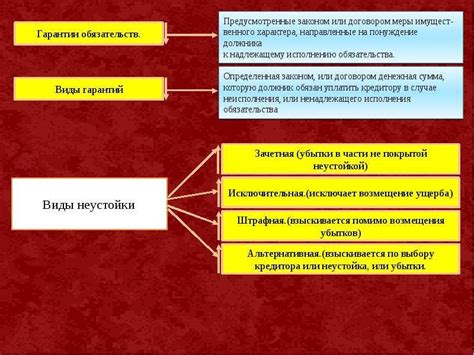 Различия взыскания неустойки в гражданском и административном праве