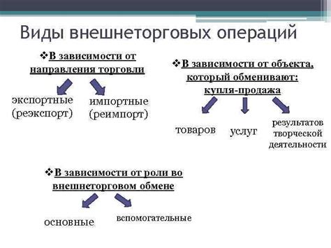 Различия во внешней торговле и инвестициях