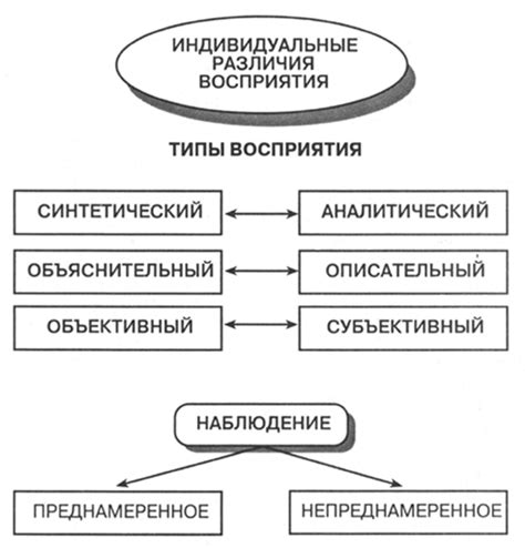 Различия в восприятии обществом