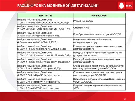 Различия в детализации