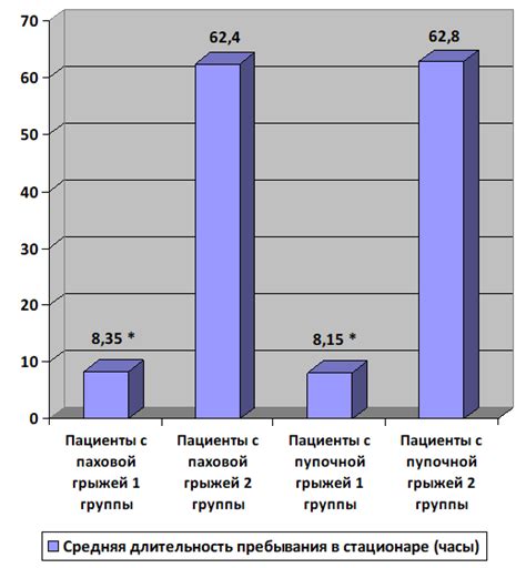 Различия в длительности задержания