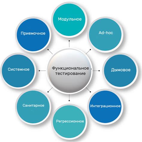 Различия в зависимости от типа тестирования