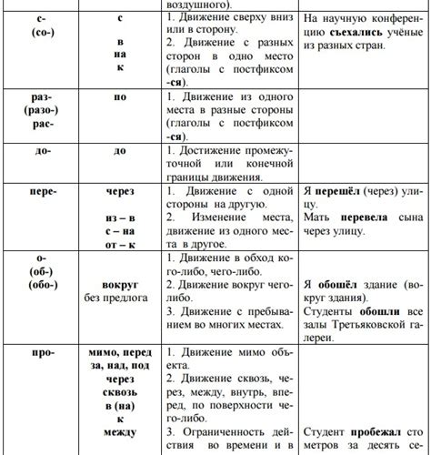 Различия в значениях и оттенках